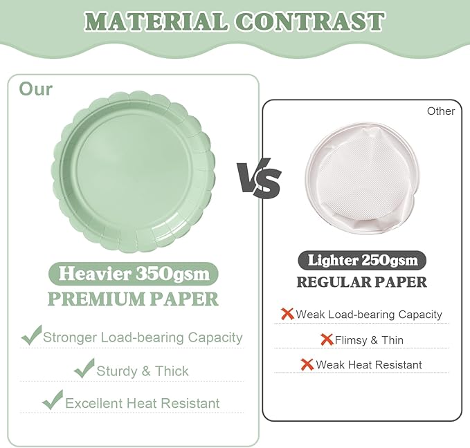 Vyntra 350 Pcs Sage Green Birthday Paper Plates and Napkins Set for 50 Guests, Disposable Party Supplies with Cups and Cutlery