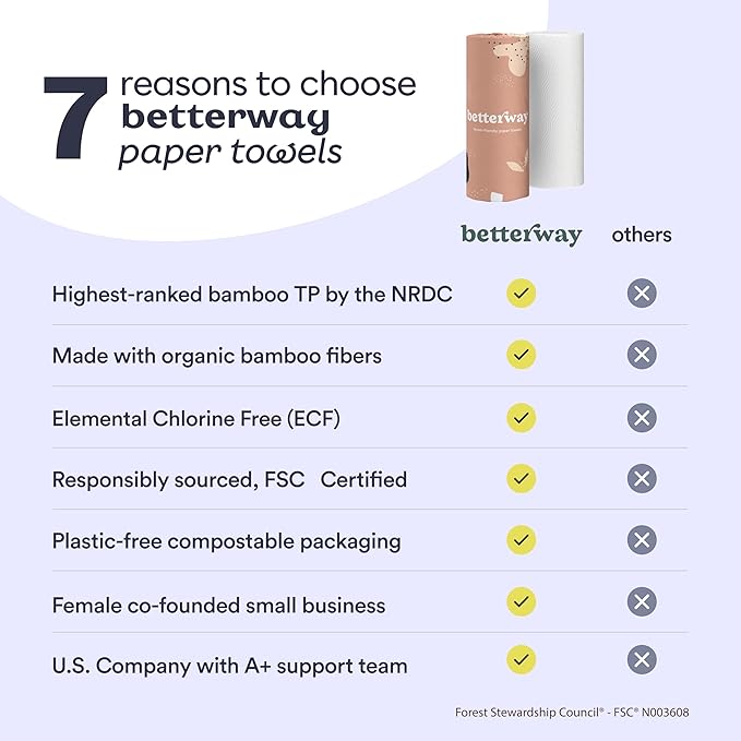 Betterway Bamboo Paper Towels - 6 Rolls, 2 Ply - Plastic Free, Disposable Kitchen Paper Towels - Select Size, Tree Free, Compostable, Strong & Absorbent, No Dyes - PFAS Free