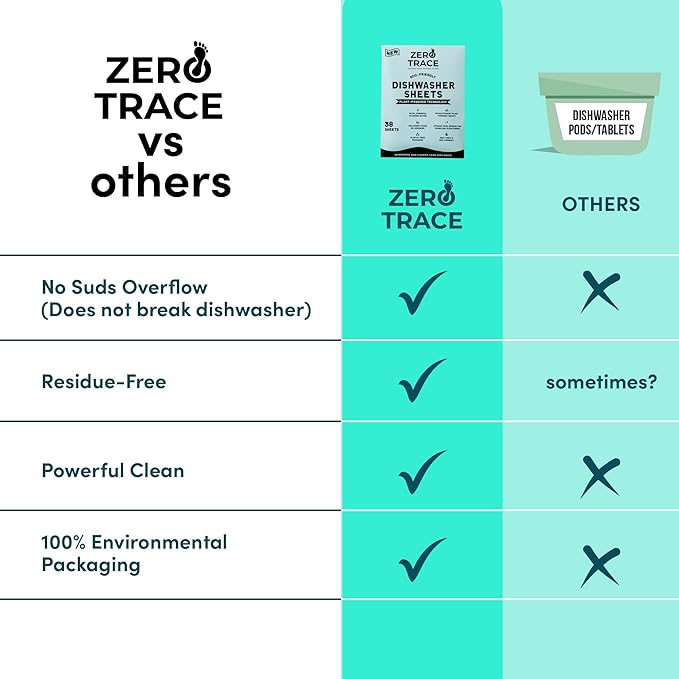 Zero Trace Dishwasher Detergent Eco-Friendly Sheets for Dish Washing - Plant Powered Technology - Plastic Free Biodegradable- 38 Count- Pack of 2 (76 Total Sheets)