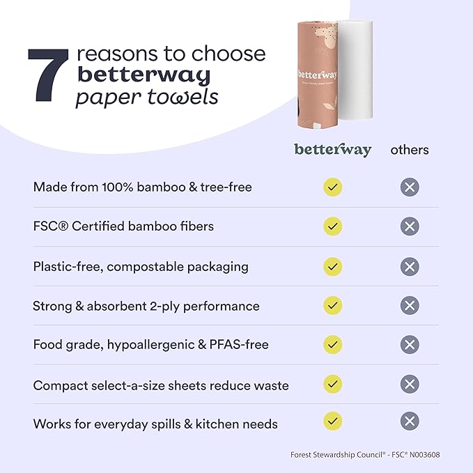 Betterway Bamboo Paper Towels 12 Pack - Non Toxic, Eco Friendly, PFAS Free - 140 Sheets/Roll, 2-Ply, No Plastic, No Dyes, Compostable, Sustainable, Strong & Absorbent, FSC Certified, Natural, White
