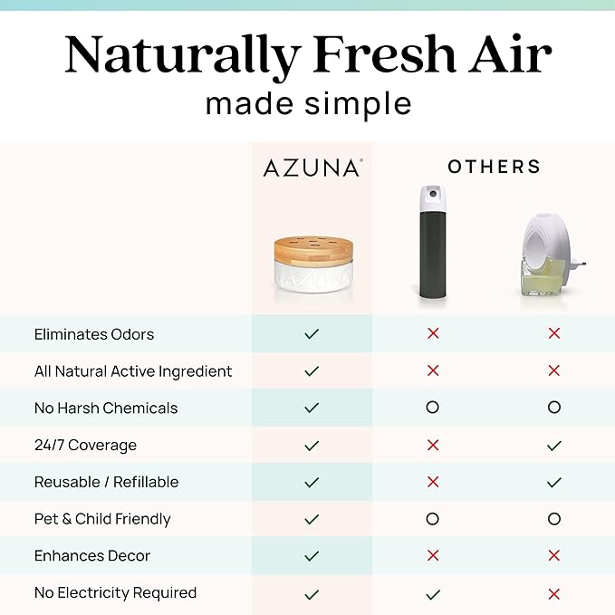 Azuna Air Freshener and Odor Eliminator for Strong Odor Gel 24oz Refill Pouch with Tea Tree Oil | Plant-Based & Long Lasting | Pet, Smoke, Home and Bathroom | Amalfi Breeze | Last 60-90 Days