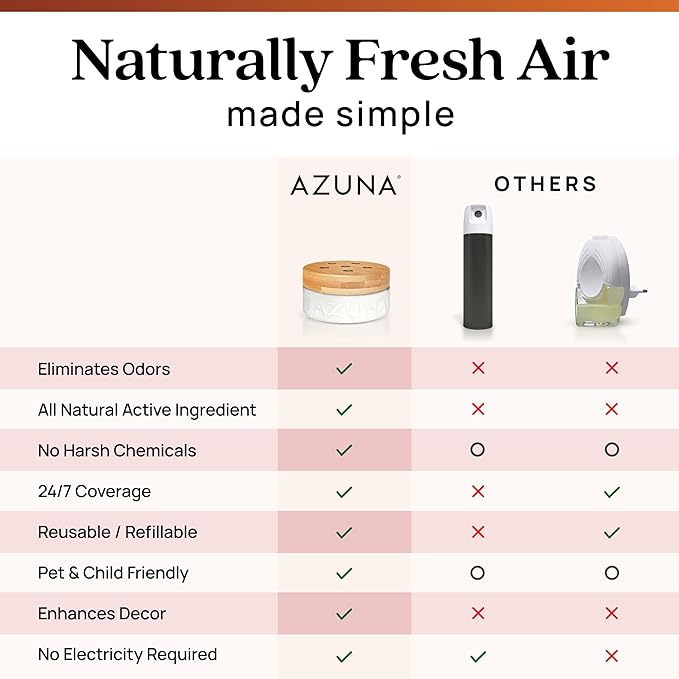 Azuna Air Freshener and Odor Eliminator for Strong Odor Gel 24oz Refill Pouch | Plant-Based & Long Lasting | Pet, Smoke, Home and Bathroom | Sandalwood | Lasts 60–90 Days