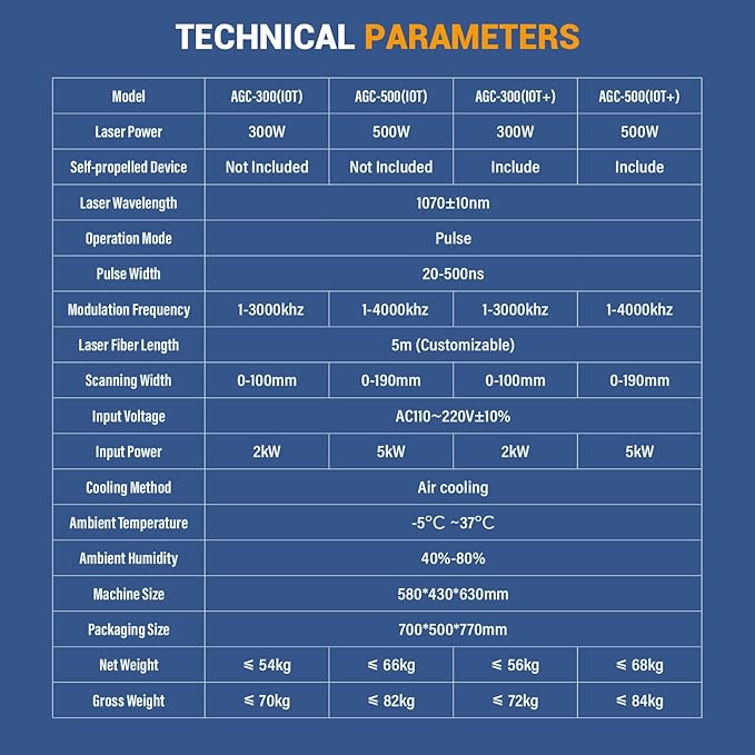 US Stock ZAC 300W G Series IoT Air Cooled Laser Cleaner Self-propelled Rust Remover Removal Machine AC110-220V for Removing Oxide Films Paint Oil Stains Coating Class 1 Output Power 0.39mW