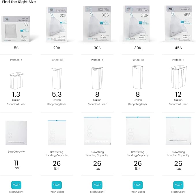 Home Zone Living 1.3 Gallon Trash Bags with Fresh Scent, Heavy Duty Custom Fit Design for 5 Liter Wastebasket Liners, Code 5S, 120-Count