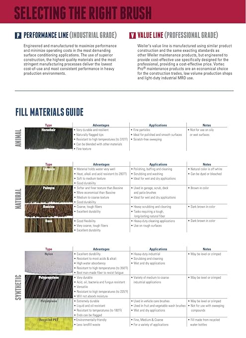 Weiler 42134 18" Block Size, Black Tampico Fill, Coarse Sweeping Floor Brush, Natural
