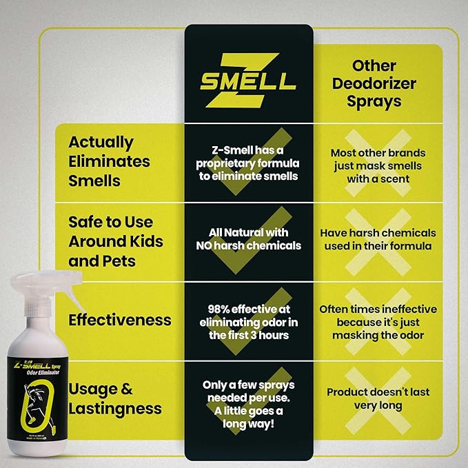Z-Spray Odor Eliminator Spray – Bio-Based Enzyme Spray, Unscented & Made with No Harsh Chemicals – For Shoes, Pets, Gear, Car & Home – Safe for Kids & Animals – 500mL