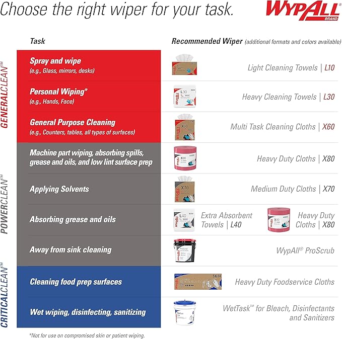 WypAll GeneralClean X60 Cloths Multi-Task Cleaning Wipes, Jumbo (34965), Strong and Absorbent Towels, Blue (1 Roll of 1,100 Sheets, 1,100 Sheet Total)