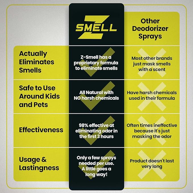Z-Spray Odor Eliminator Spray – Bio-Based Enzyme Spray, Unscented & Made with No Harsh Chemicals – For Shoes, Pets, Gear, Car & Home – Safe for Kids & Animals – 4000mL