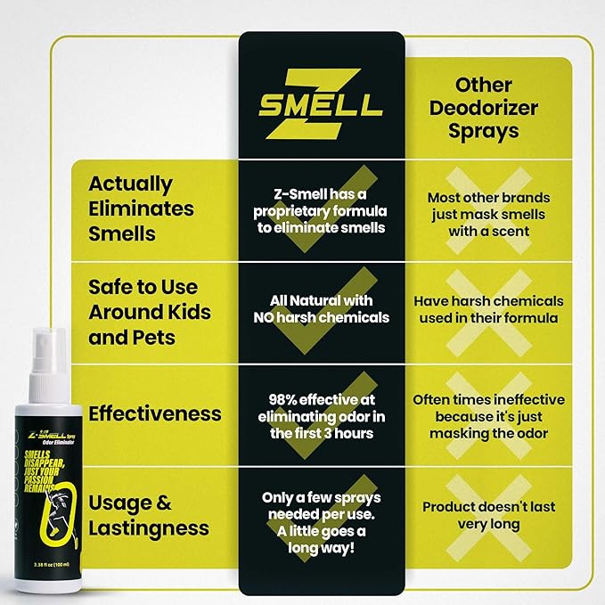Z-Spray Odor Eliminator On-the-Go Spray – Unscented Deodorizer for Shoes, Pets, Gear, Car & Home – Lasting Smell Remover, Safe for Kids & Animals – Made without Harsh Chemicals – 100mL