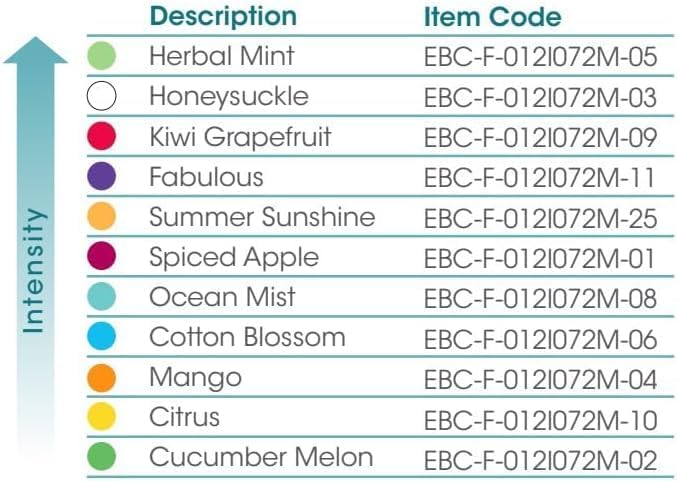 Fresh Products Eco Bowl Clip 2.0 Air Freshener, Sample Pack (Box of 6)