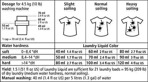 Sonett Organic Laundry Liquid Detergents, Lavender (6 Count) for all textiles Certified Organically Grown