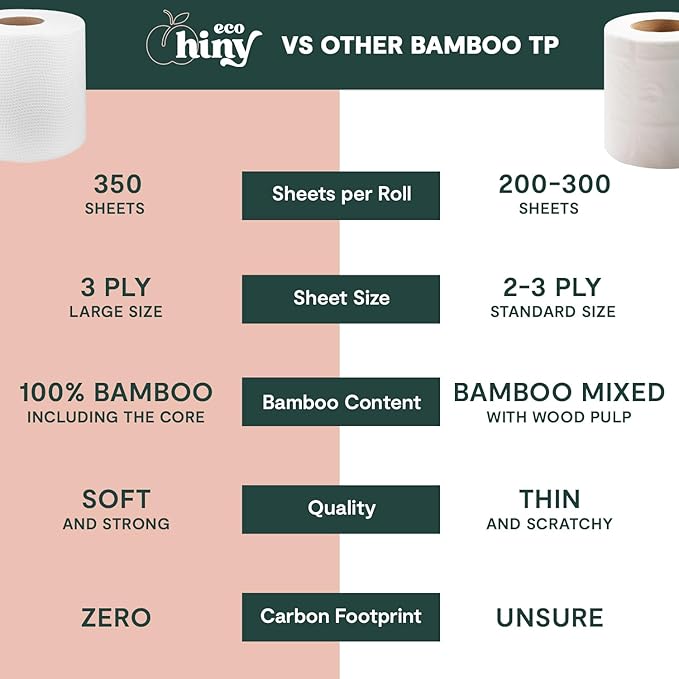 ecoHiny Premium & Soft Bamboo Toilet Paper | PFAS Free | 12 Mega Rolls, 3 ply & 350 Sheets | Non Toxic, FSC Certified, Septic Safe, BPA Free | Tree Free Toilet Tissue | Plastic Free Packaging