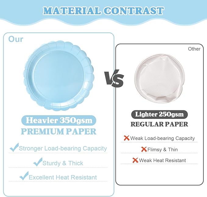 Vyntra 350 Pcs Light Blue Disposable Paper Plates and Napkins Set for 50, 9" Dinner Plates & 7" Dessert Plates, Tableware for Baby Shower, Birthday, Picnic, Party