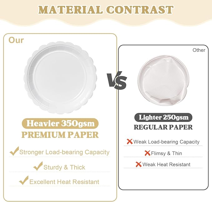 Vyntra 175 Pcs White Disposable Paper Plates and Napkins Set for 25, 9" Dinner Plates & 7" Dessert Plates, Tableware for Wedding, Bridal Shower, Birthday, Party