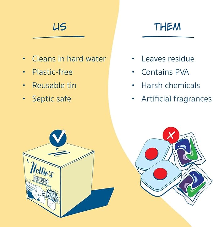 Nellie’s Dish Cubes – 64 Loads Dishwasher Detergent – Concentrated Formula – Plastic-Free Formula (PVA-Free) – Tin Packaging – Powerful Cleaning for Grease & Grime – Made in Canada