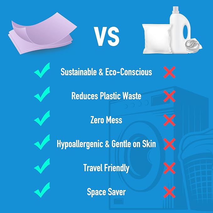 YUCO Eco-Friendly Travel Laundry Detergent Sheets - Liquidless Laundry Sheets Detergent for Travel No Plastic & Hypoallergenic (Ocean Amberwood)