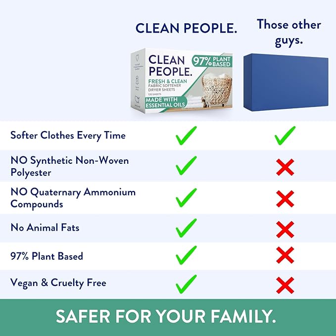 The Clean People Fabric Softener Sheets - Dryer Sheets - Softens & Removes Static Cling - Vegan Laundry Softener, Essential Oils - Sweet Petals, 120 Pack