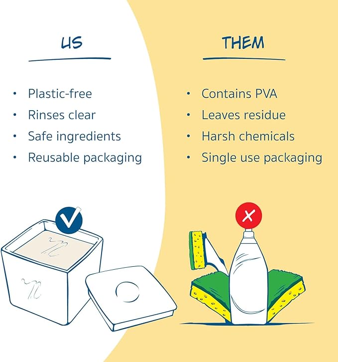 Nellie's Dish Butter - Zero-Waste Alternative to Liquid Dish Soap with Reusable Ceramic Container (White) - Light Lemongrass Scent - Plastic-Free Dishwashing - (Made in Canada)