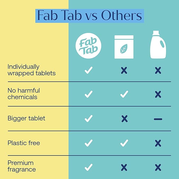 Fab Tab Toilet Cleaner Tablets for Bowl, Powerful Active Toilet Stain and Rust Removal, No Plastic or Harmful Chemicals, Safe for Regular and Septic Tanks, Lemon & Eucalyptus Scent - 90 Pack