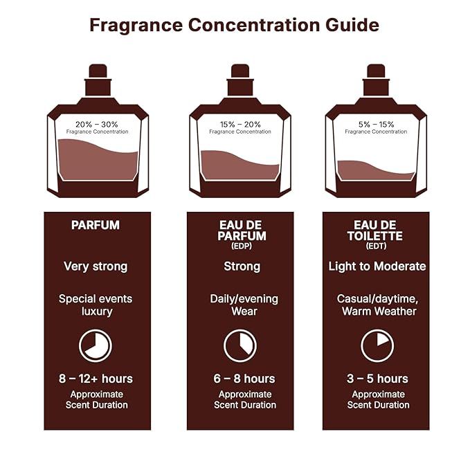 Lattafa Bade'e Al Oud Sublime - Tropical, Fruity, Fresh, Vanilla - Eau de Parfum Long-Lasting Fragrance for Unisex, 3.40 Ounce / 100 ml