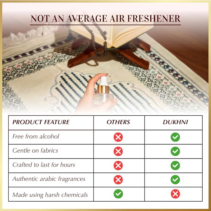 Oud al Awatef Arabic Room Spray by Dukhni | 250ml Oud fragrance Air Freshener, Attar al Faraash for home & prayer mats | Bed linen, Sofa Mist, natural home scent, curtain spray, odour eliminator