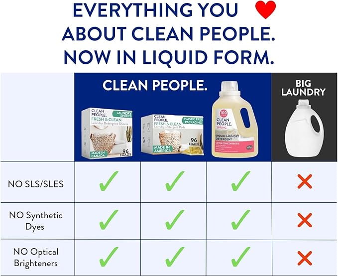 The Clean People Liquid Laundry Detergent - Recyclable Packaging, Stain Fighting - Ultra Concentrated, Laundry Soap - Spring Scent, 200 Loads