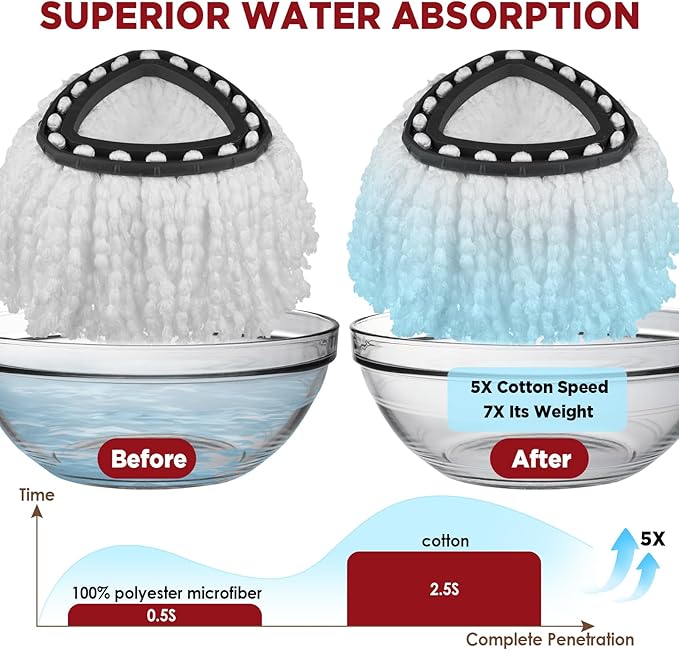 Mop Head Replacement for O-Cedar Easy Wring 1-Tank System，Exovyn Spin Mophead Replacements，Microfiber 6 Pack 360° Swivel Mop Refills，Deep Clean,Easy Cleaning，Machine Washable and Easy to Replace