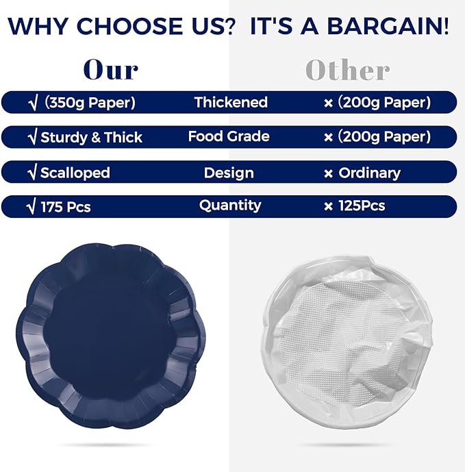 NatNarr 175 Pcs Navy Blue Plates and Napkins Set, 25 Guest Navy Blue Party Supplies Include 9" Graduation Plates & 7" Cake Plate Disposable Plastic Cutlery for Birthday Graduation Party Wedding