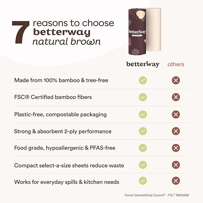Betterway Bamboo Natural Brown Paper Towels - 8 Rolls, 2 Ply, 110 sheets - Plastic Free, PFAS Free, Disposable Kitchen Paper Towels - Select Size, Tree Free, Compostable, Strong & Absorbent