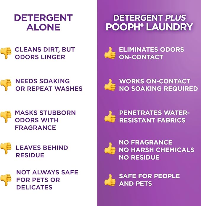 POOPH® Laundry – 32oz Bottle (16 Loads) – Eliminates The Toughest Odors in a One Wash – With No Fragrances. Just Add 2oz With Laundry Detergent – No Harsh Chemicals, Safe for People & Pets