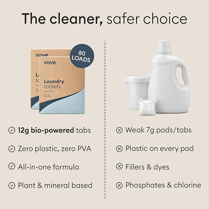 Vove Laundry Detergent Tablets, 80 Loads Value Pack - Plastic-Free, PVA-Free, Zero Microplastics - Enzyme-Powered Stain Removal - Plant-Based, Fragrance-Free, Works in Cold Water, Septic Safe