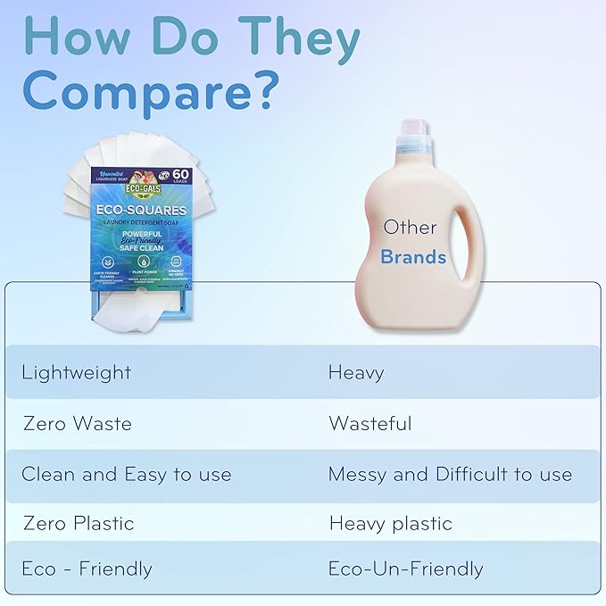 Eco-Gals Eco-Squares laundry detergent sheets with zero waste dry soap technology for cleaning linen and clothes in regular and high efficiency top or front load washing machines, Unscented
