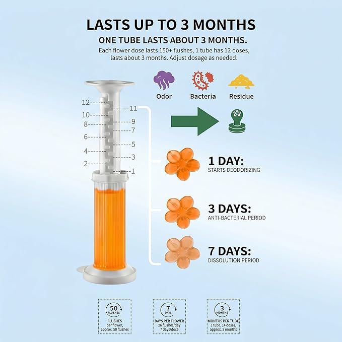 120 Stamps (12 Tubes) Toilet Bowl Gel Flower Stamp, 6 Scents Lavender Orange Ocean Gardenia, Prevent Limescale and Ring, Flush-Activated Cleaner, Long-Lasting Bathroom Freshener