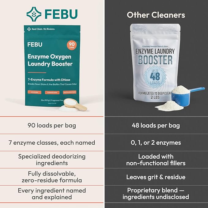 FEBU Enzyme Oxygen Laundry Booster | 7-Enzymes Including DNase | Odor Eliminator & Stain Remover for Sweat, Pet & Musty Odors | Concentrated Powder, Hypoallergenic, USA-Made | Fragrance Free, 2lbs