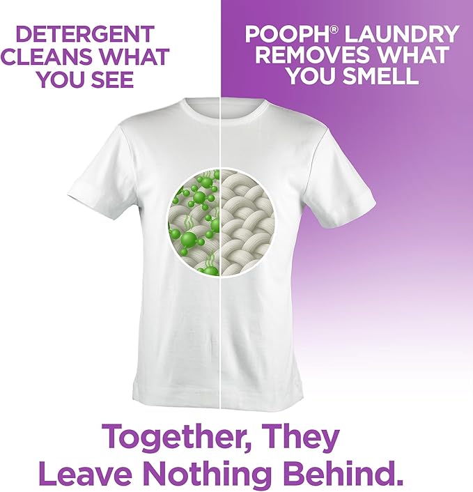 POOPH® Laundry – 32oz Bottle (16 Loads) – Eliminates The Toughest Odors in a One Wash – With No Fragrances. Just Add 2oz With Laundry Detergent – No Harsh Chemicals, Safe for People & Pets