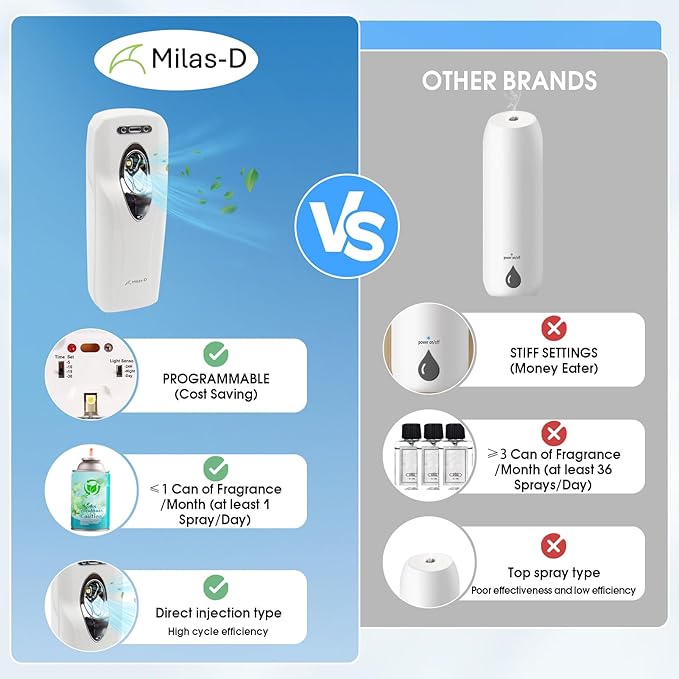 Automatic Air Freshener Spray Dispenser, Custom Timing (Day/Night/24H, 5/10/15/30 min interval), Wall Mounted/Free Standing, Home& Commercial, Glade& Airwick Refill Can, 2 D batteries, Milas-D