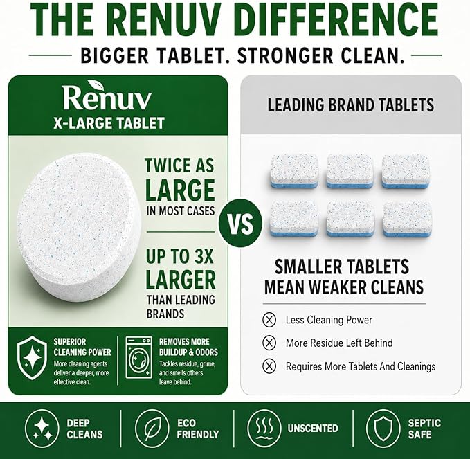 Renuv® Heavy Duty Washing Machine Cleaner For Dog & Cat Hair, Stink, Odor, Residue, Grime - For Front Load or Top Load Washer. HE and Septic Safe For Pet Owners. (12 XL Tablets - 1 Year Supply)
