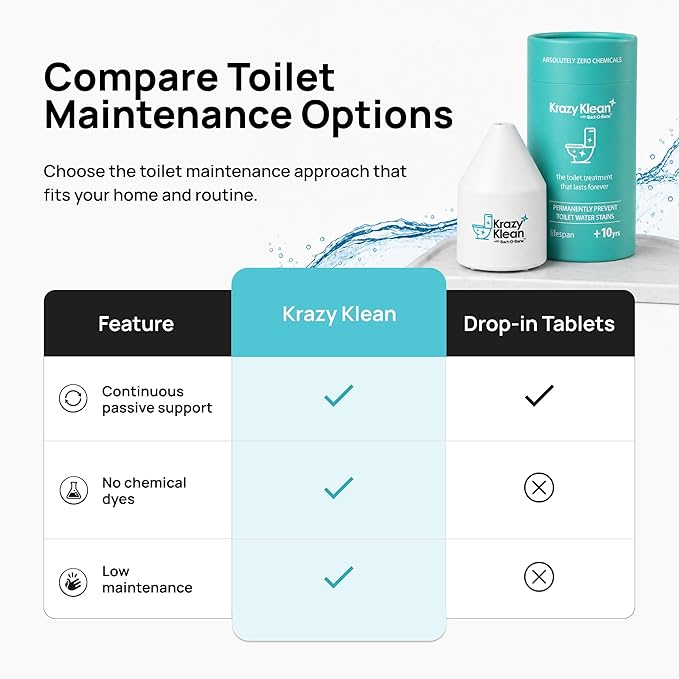 Krazy Klean Automatic Toilet Tank Cleaner - Continuous Flush Cleaning System - Helps Reduce Buildup & Stains - Easy Install, No Daily Scrubbing - 1 Count