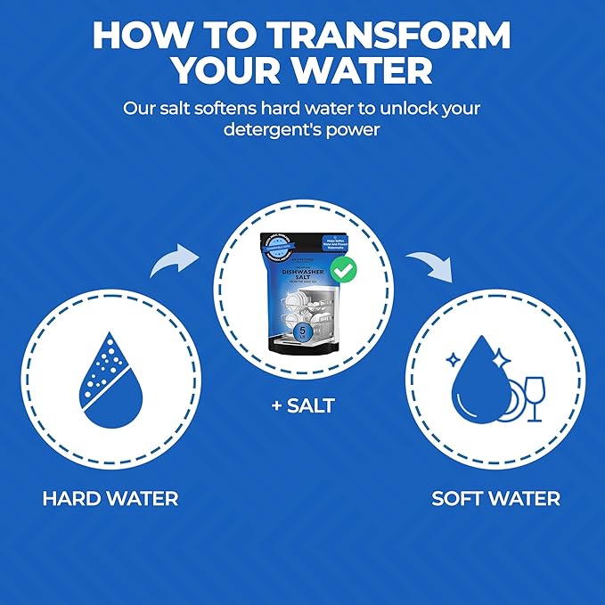 Aromasong Dishwasher Salt 15 LB - 100% Natural Water Softening Agent Compatible with Bosch, Miele, Whirlpool, Thermador, and More... for Cleaner Dishes & Washer Reactivation. (packaging may vary)