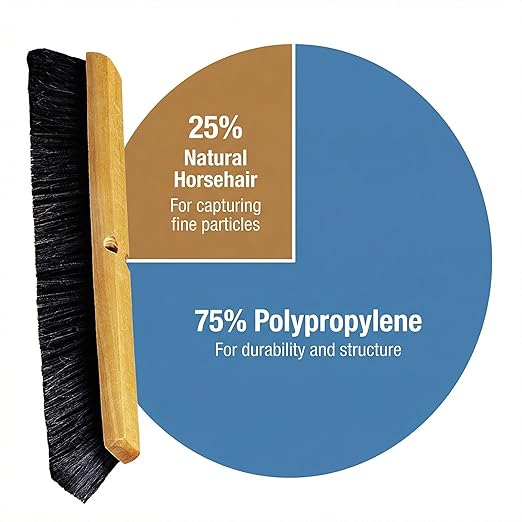SPARTA Flo-Pac Horsehair Floor Sweep, Floor Brush for Cleaning, 24 Inches, Black, (Pack of 12)