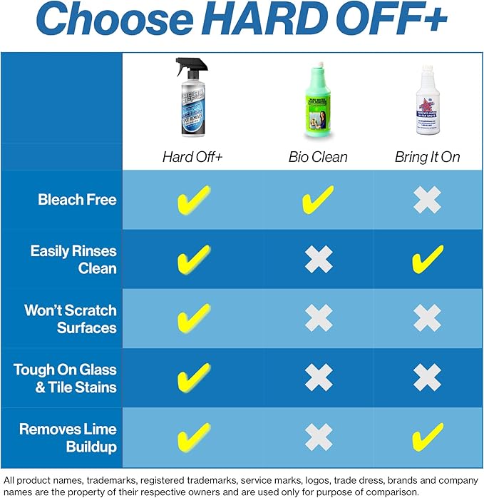 Giant Lion Hard Off+ Hard Water Stain and Spot Remover For Bathroom, Shower Doors, Glass, Tile and Metal 16oz