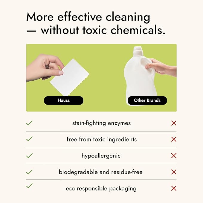 Hauss-Biodegradable Detergent Sheets - 80 loads - Tackles Tough Stains & Odors, Plant Formula, No Animal Testing, Plastic and Toxic Free, Lasting Fragrance, 40 sheets