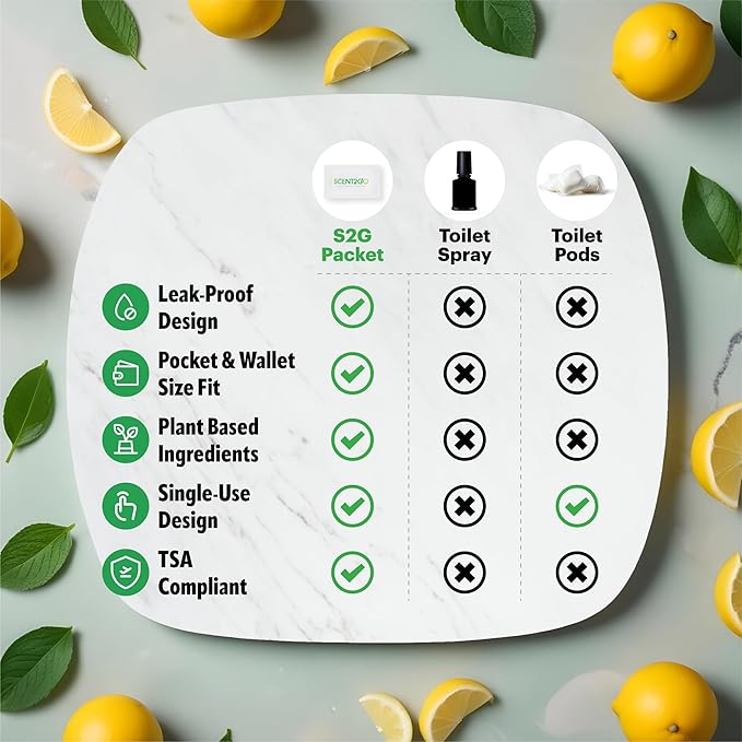 Scent2Go Toilet Fragrance Powder - Discreet Travel Size Packet - Leak Lock Design - Plant Based Formula - Lemon + Mint - 20 Single Use Packets