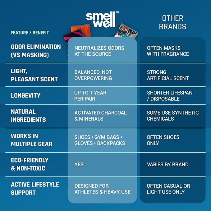 SmellWell - Scented Shoe Deodorizer Inserts - Odor Eliminators - Activated Bamboo Charcoal + Minerals - Natural Fresheners for shoes, bags, gloves - 2 x 1.8oz Original Size Geometric Orange