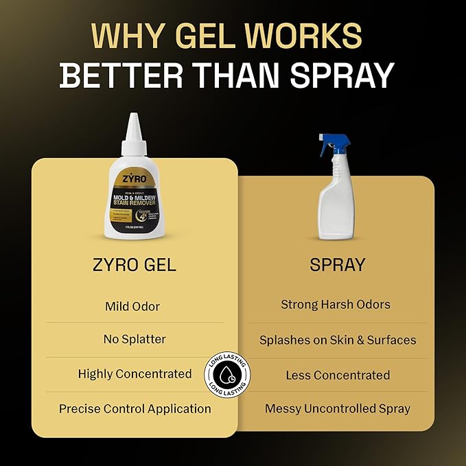 Mold Stain Remover Gel | Heavy Duty Mildew Stain Remover | Tile Grout Cleaner | Home Cleaning Gel for Bathroom Grout, Bathtub, Shower, Caulk & Front Loader Washing Machine Seal | Zyro