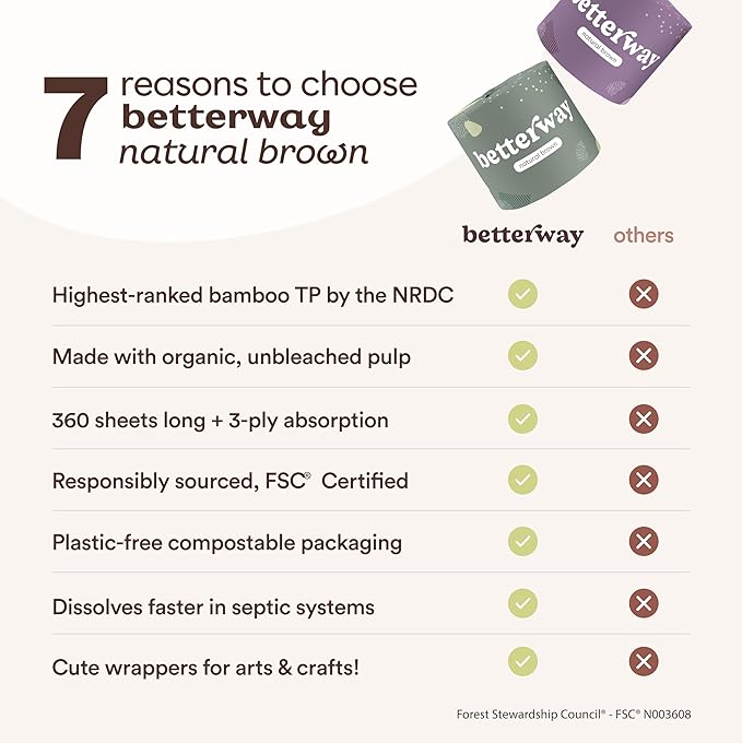 Betterway Unbleached Bamboo Toilet Paper Rolls - Eco-Friendly 3 Ply Toilet Tissue - 12 Long-Lasting Rolls - 360 Sheets/Roll - Organic, FSC Certified, Septic Safe TP - Lint-Free, PFAS-Free Bath Tissue