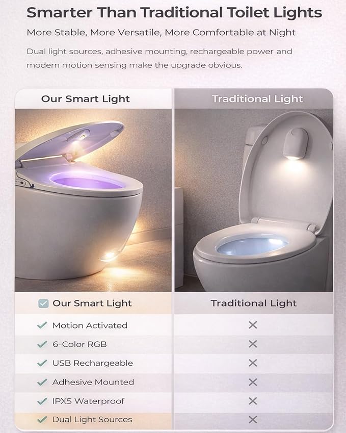 Self Cleaning UV Toilet Sanitizer and Night Light, Motion-Activated, USB Rechargeable, Adhesive-Mounted, 6-Color RGB Mode, IPX5 Waterproof for Shared Bathroom, Elderly & Pet(4pcs)