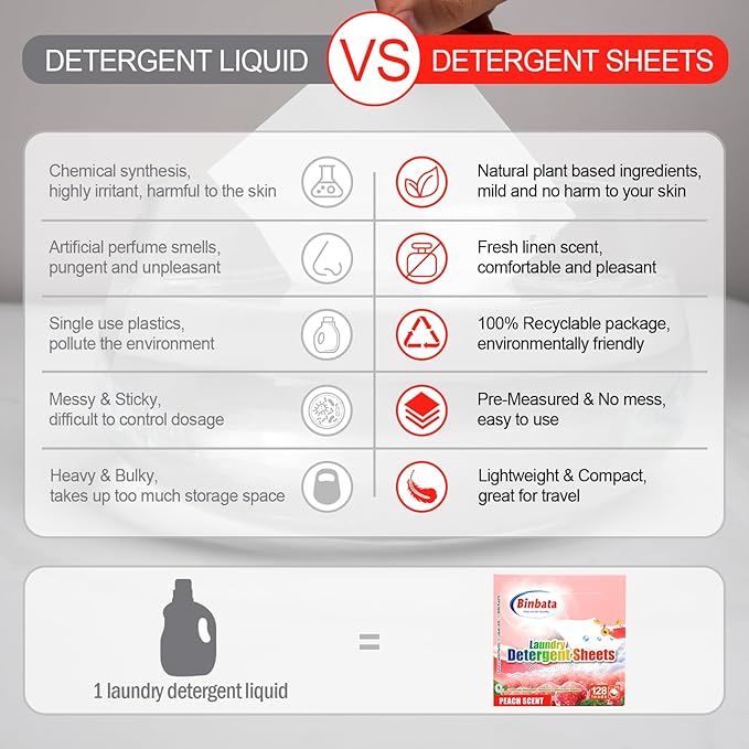 Binbata Laundry Detergent Sheets - Up To 128 Loads, Hypoallergenic, Eco-Friendly Peach Scent, Biodegradable, Plastic Free, Liquidless Laundry Sheets Suitable for Sensitive Skin