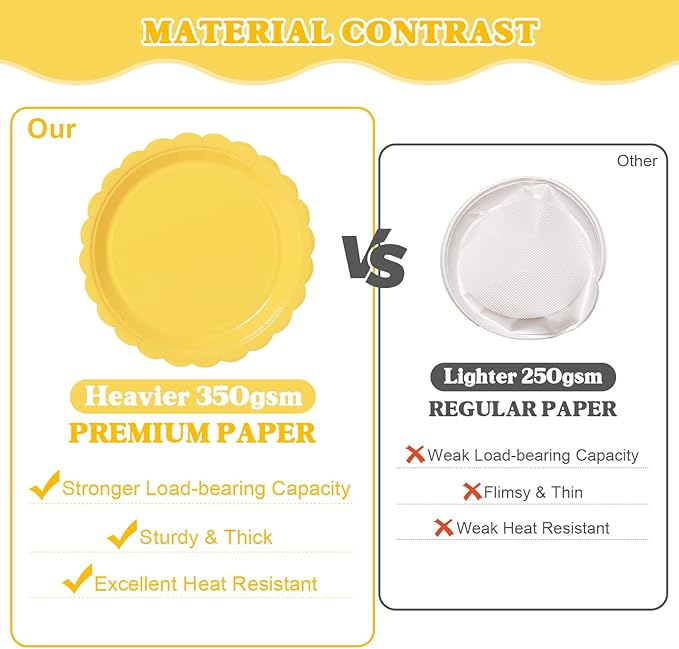 Vyntra 175 Pcs Yellow Disposable Paper Plates and Napkins Set for 25, 9" Dinner Plates & 7" Dessert Plates, Tableware for Birthday, Baby Shower, Picnic, Party