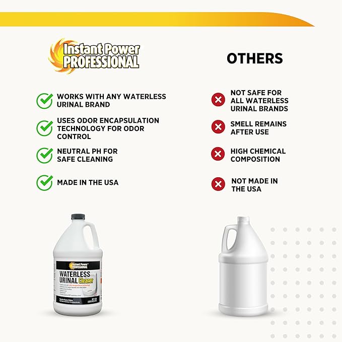 Instant Power Professional Waterless Urinal Cleaner - Urine Remover for Stains and Odors, Urine Deordorizer, Bathroom Cleaning Supplies - 1 Gallon